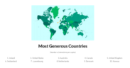 most generous countries